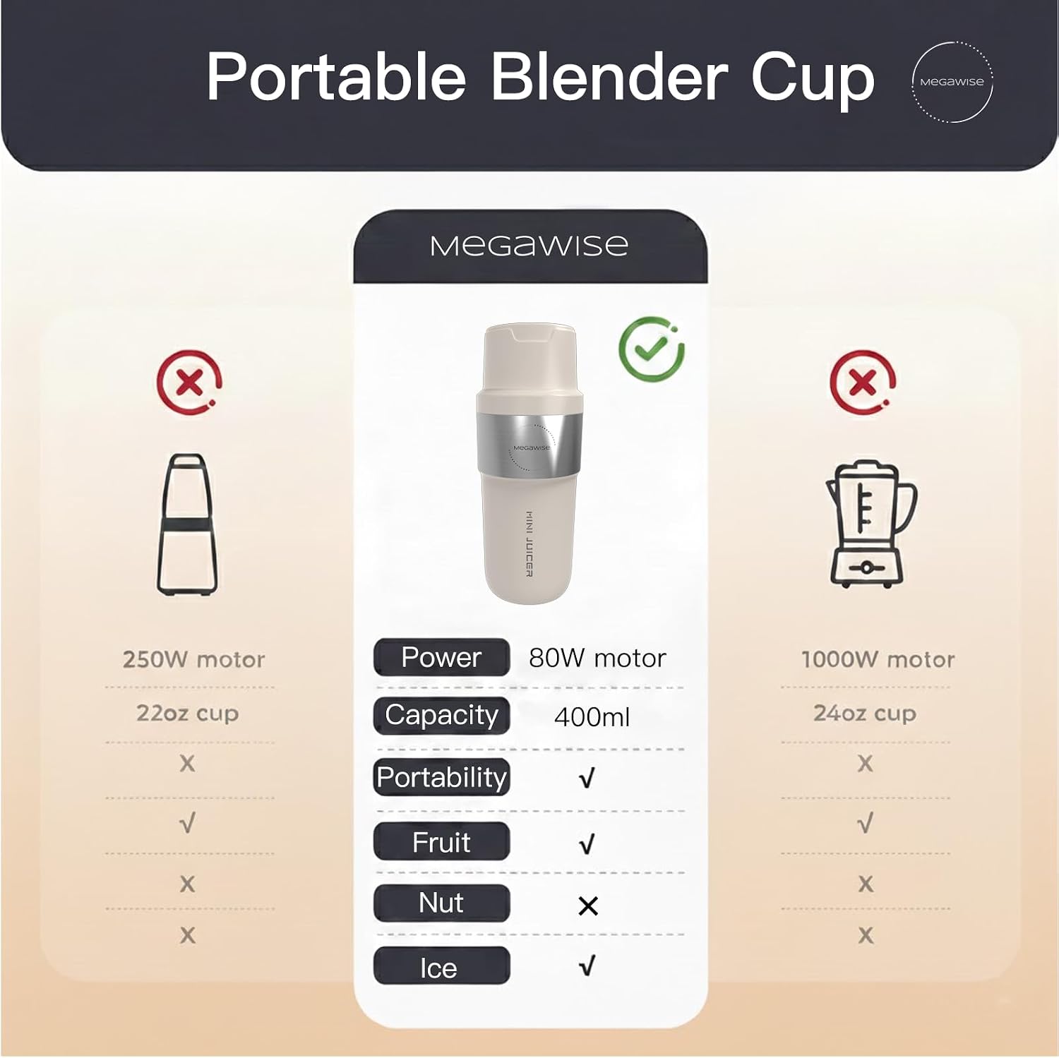 MEGAWISE Rechargeable Portable Blender with Sports Lid for Smoothie & Juice
