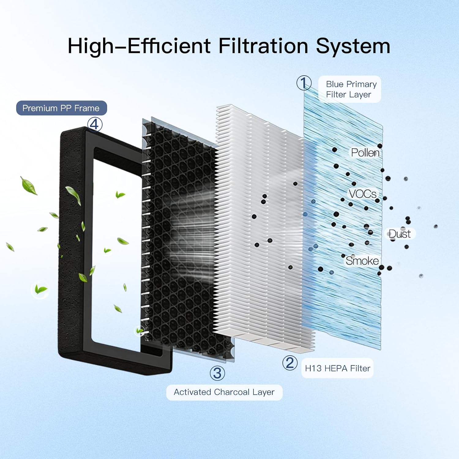 MEGAWISE HEPA Cabin Air Filter for Tesla Model 3 & Model Y (2-Pack), Upgraded Activated Carbon Interior Air Filters, High-Efficiency Replacement for OEM Cabin Filter