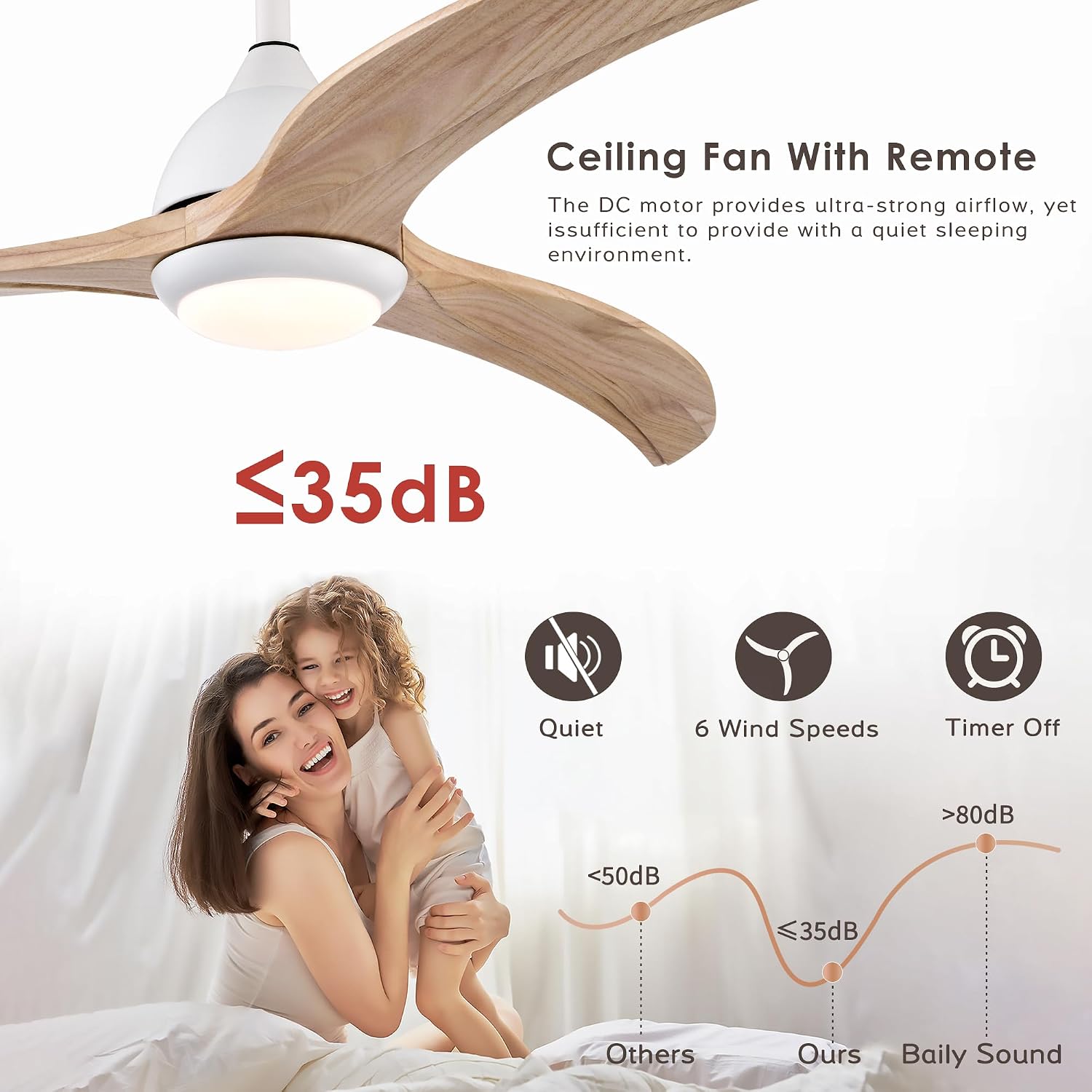MEGAWISE Ceiling Fans, 52-inch Ceiling Fans with Lights and Remote