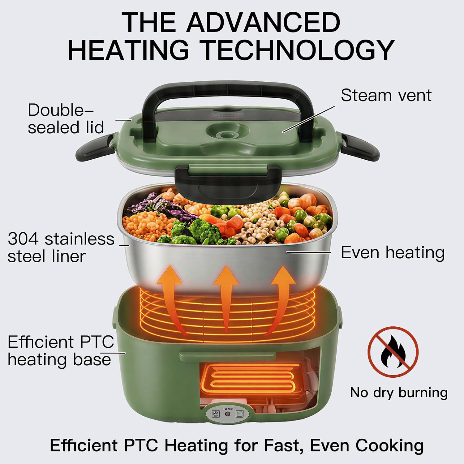 MEGAWISE 1.5L Electric Heated Lunch Box, Stainless Steel 3-in-1 Food Warmer for Adults, Portable Office, Car & Truck Lunch Container, Includes Utensils & Carry Bag (Army Green)