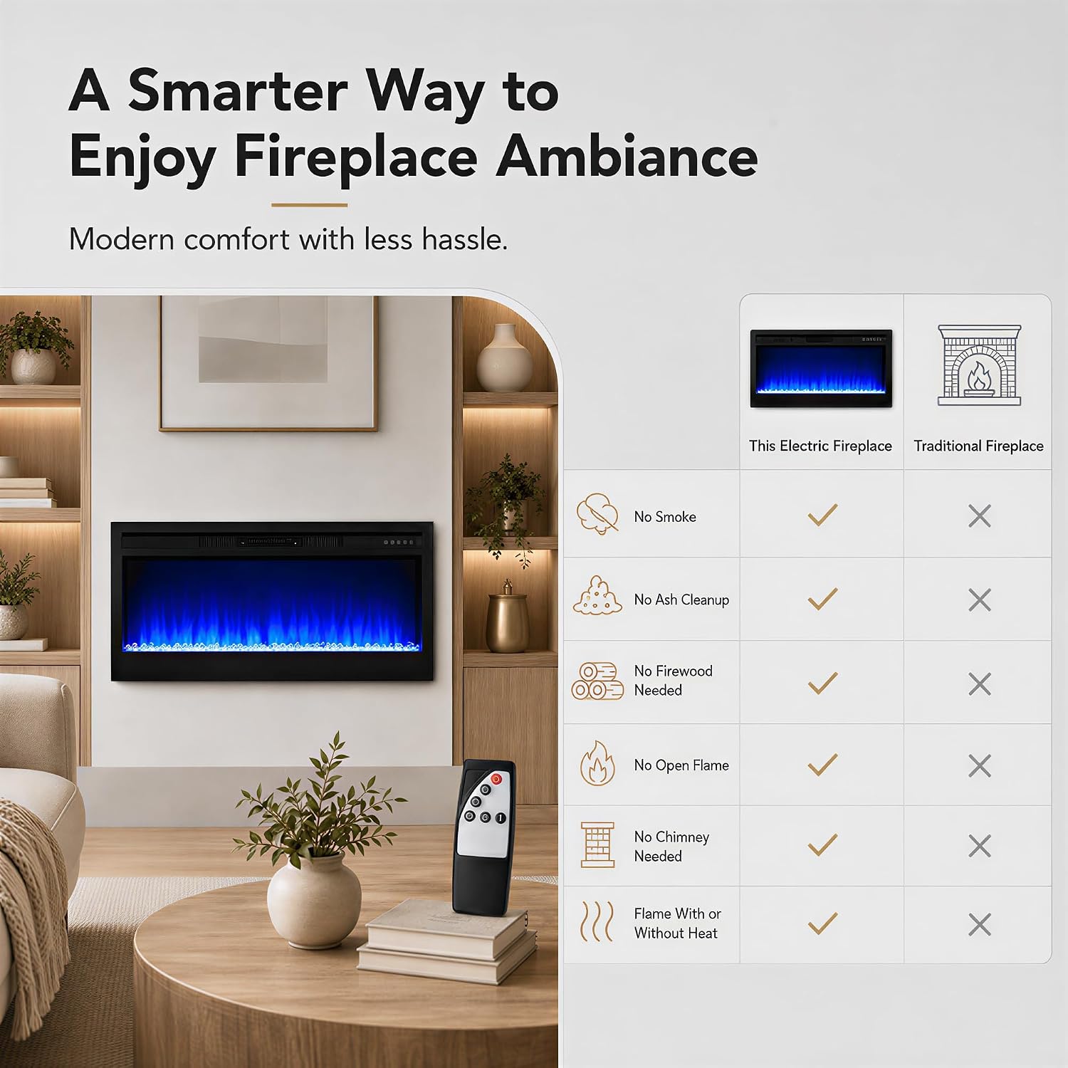 MEGAWISE 36-Inch Recessed Electric Fireplace Insert, 1400W Heater