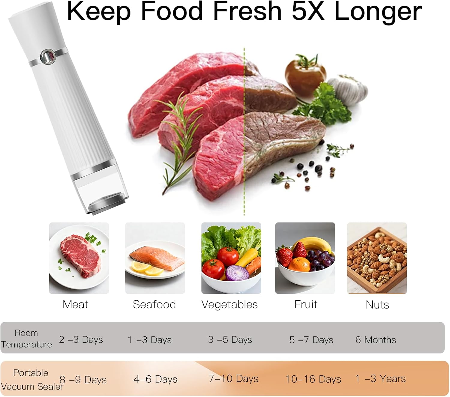 MEGAWISE Portable Vacuum Sealer, Handheld Food Sealer for Home & Travel