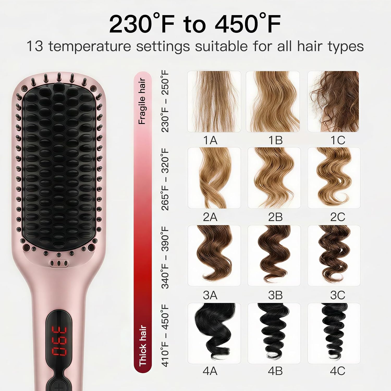MEGAWISE Hair Straightener Brush, Ionic Ceramic Heated Hair Brush, Anti-Scald Hot Brush with Auto Shutoff, Dual Voltage, 360° Swivel Cord, for Frizzy Thick Medium Long Hair(Pink Gold)