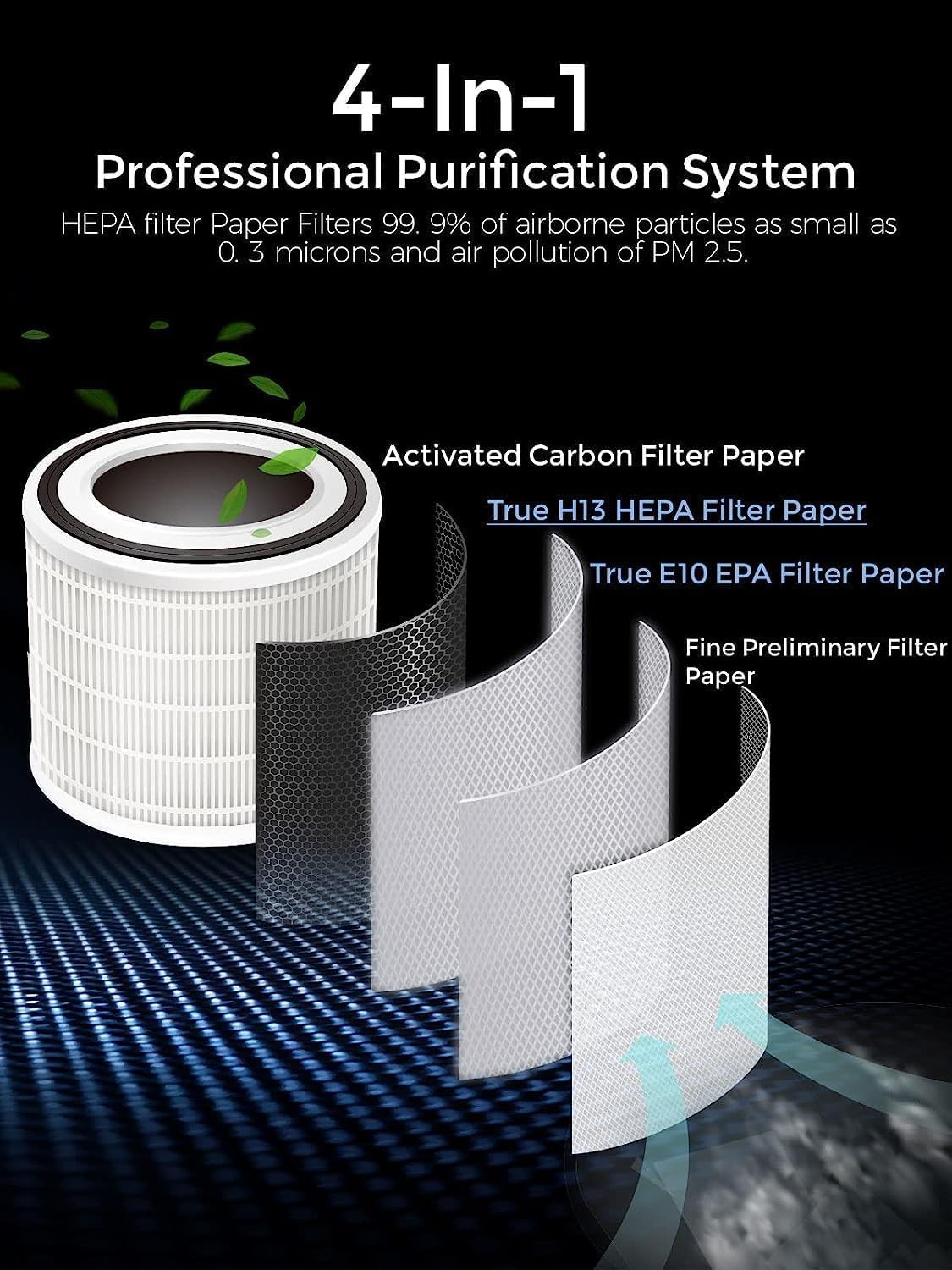 MEGAWISE H13 HEPA Air Purifier, Smart Sensor, Sleep Mode, White
