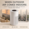 MEGAWISE Air Purifier for Bedroom, True HEPA 3-Stage Filter, Compact
