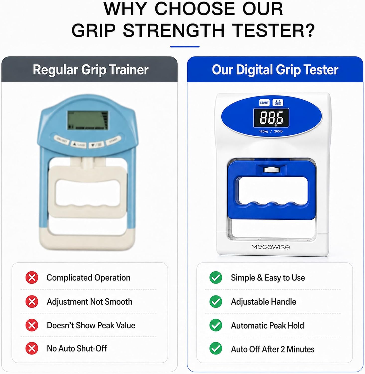 MEGAWISE Digital Hand Dynamometer, 265 lb/120 kg Grip Strength Tester