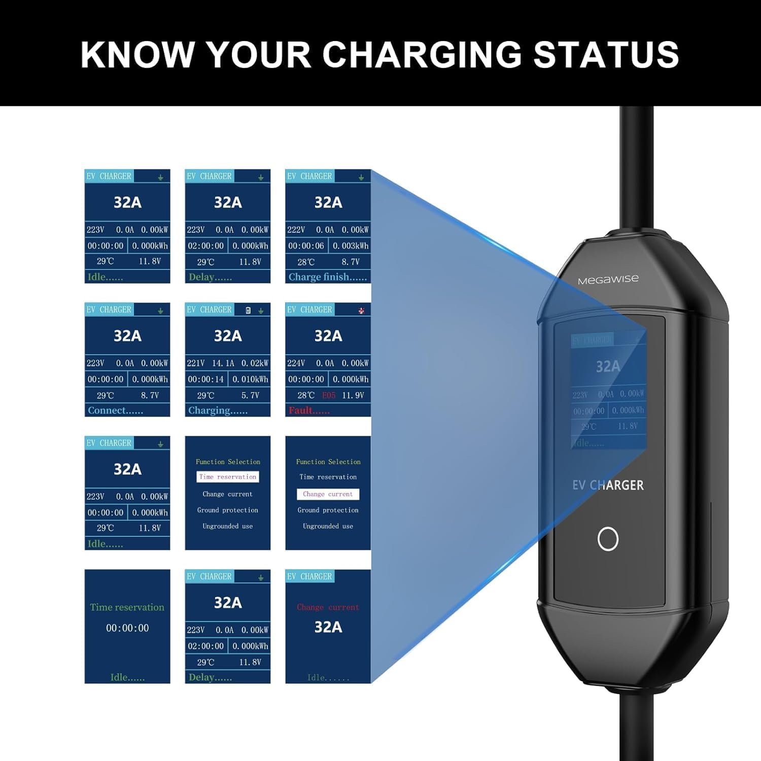 MEGAWISE Portable EV Charger, 32A Level 2 Electric Vehicle Charger with NEMA 14-50 Plug, 100-240V, IP65 Waterproof, Fast Indoor & Outdoor Charging