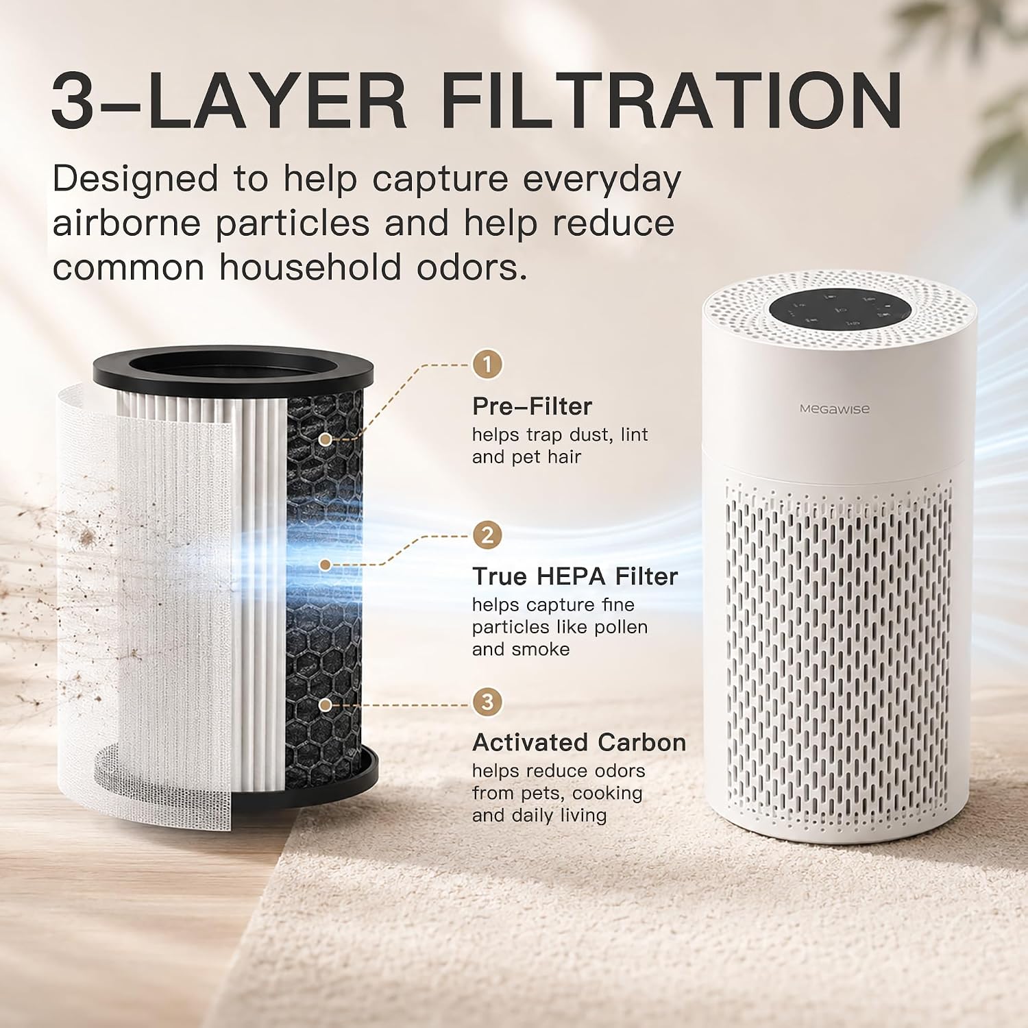 MEGAWISE Air Purifier for Bedroom, True HEPA 3-Stage Filter, Compact
