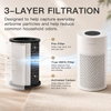 MegaWise Air Purifier EPI-235A (2024) - HEPA Filter, 3-Stage Filtration, Ultra-Quiet Operation, Adjustable Fan Speed, and Night Light