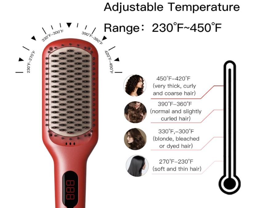 MEGAWISE Ionic Ceramic Hair Straightener Brush with LED Display