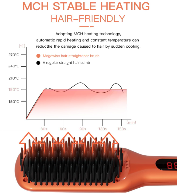 MEGAWISE Hair Straightener Brush, Ceramic Ionic, up to 450°F