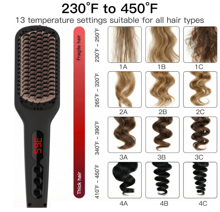 MEGAWISE Hair Straightener Brush, Ionic Ceramic Hair Straightening Brush for Frizzy Thick Hair, Heated Straightening Brush with MCH Fast Heat-Up, Anti-Scald, Auto Shutoff, Dual Voltage