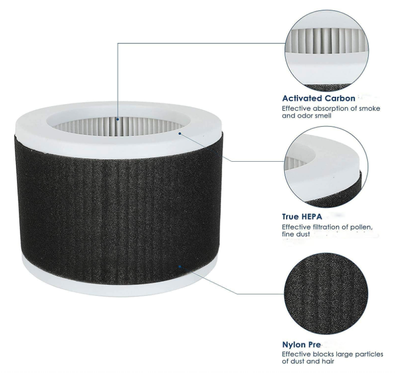 MEGAWISE EPI810 HEPA Filter Replacement with Activated Carbon Layer