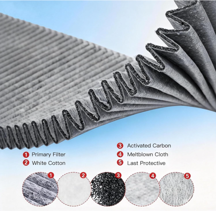 MEGAWISE 4-pack Tesla Model Y air intake filter, activated carbon, OEM fit