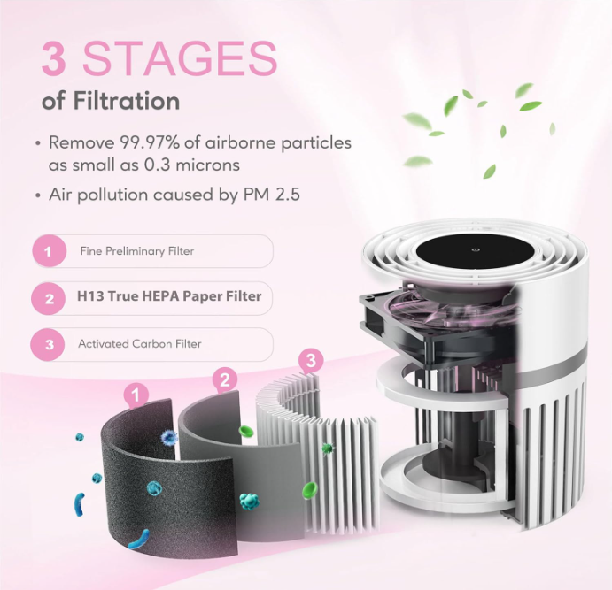 MEGAWISE EPI810 Air Purifier for Small Rooms | Captures Dust, Smoke, Pet Hair | Ideal for Home, Office, Bedroom