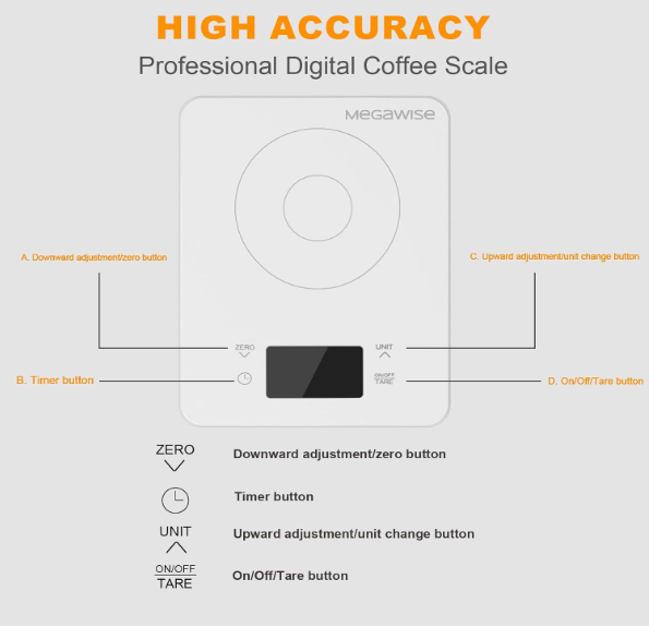MEGAWISE Coffee Scale with Timer, Digital Pour Over Scale, 0.1g Increments up to 500g, 2kg Capacity, USB-C and AAA Dual Power, Tare, 4 Units, Count-Up and Countdown Timer, Tempered Glass, While
