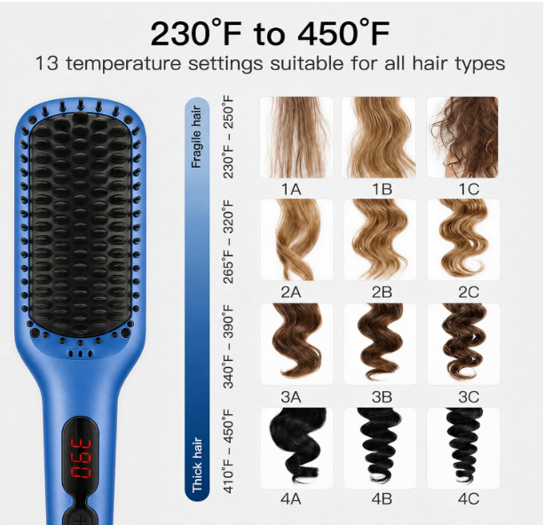 MEGAWISE Hair Straightener Brush, Ionic Ceramic Hair Straightening Brush for Frizzy Thick Hair, Heated Straightening Brush with MCH Fast Heat-Up, Anti-Scald, Auto Shut-Off, Dual Voltage, Gentian Blue