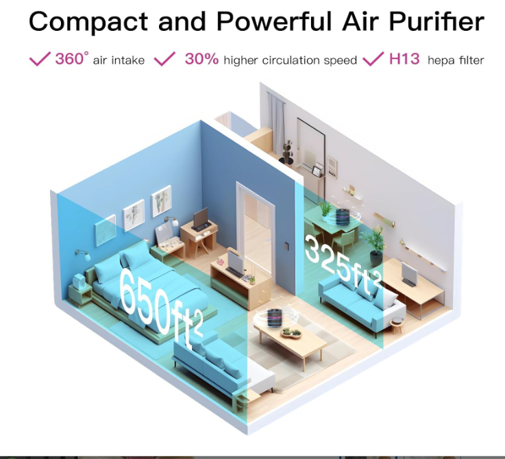 MEGAWISE Compact HEPA Air Purifier for Home, Office & Bedroom