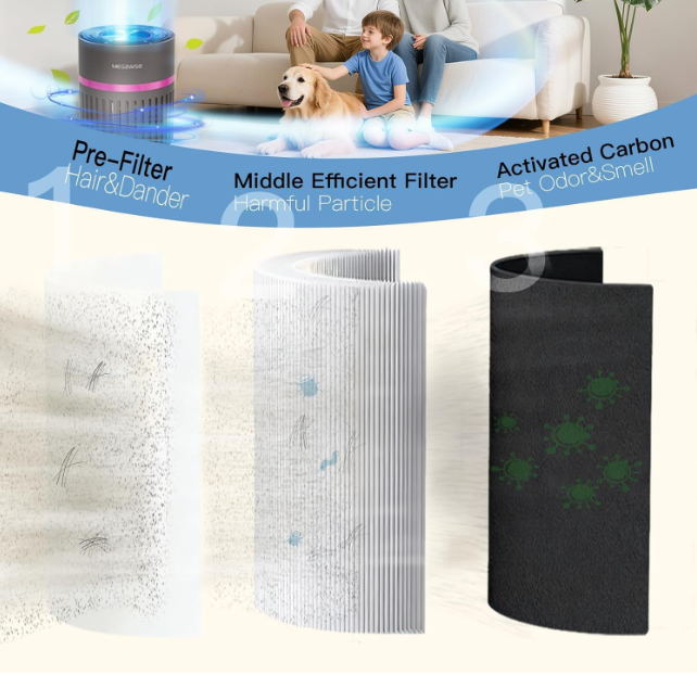 MEGAWISE Compact HEPA Air Purifier for Home, Office & Bedroom