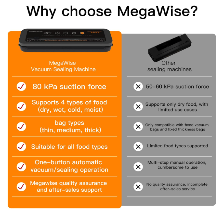 MEGAWISE Vacuum Sealer Machine, Dry & Moist Modes with Built-in Bag Cutter