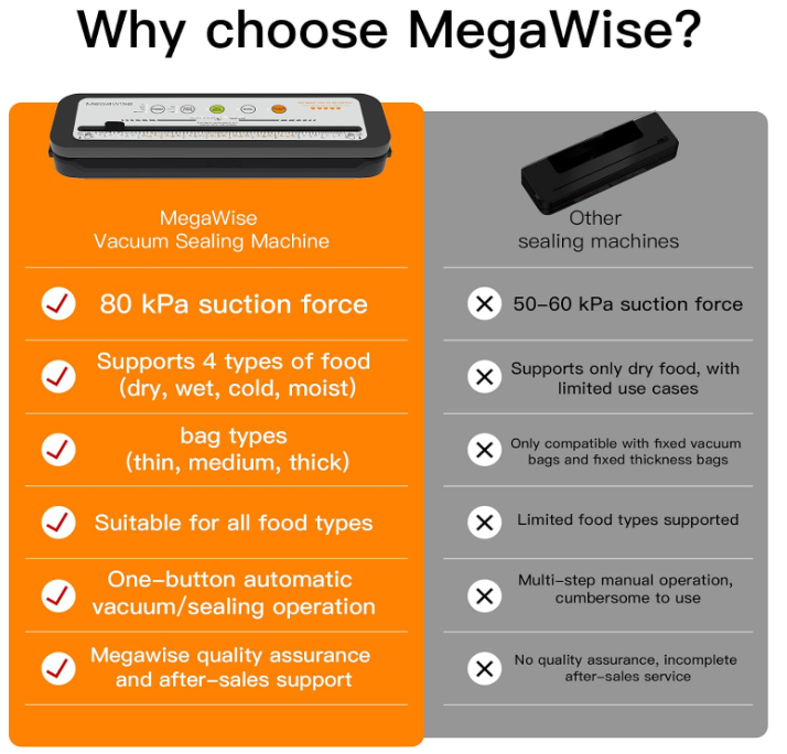 MegaWise Vacuum Sealer Machine, 80kPa Food Sealer with One-Touch Vacuum & Seal, Built-in Cutter and Bags, 4 Food Modes for Food Storage, Meal Prep, Meat, Seafood and Vegetables