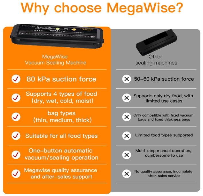 MEGAWISE Vacuum Sealer Machine, 80kPa, Built-In Cutter, Dry/Moist