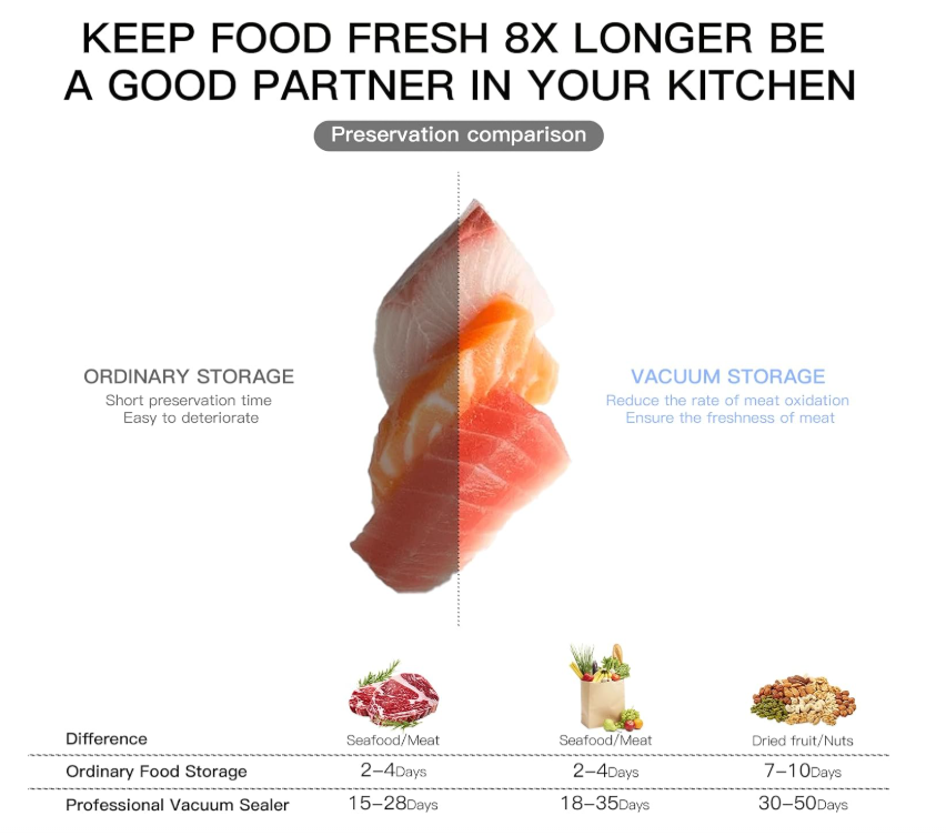 MEGAWISE vacuum sealer for food preservation, dry & moist modes, compact
