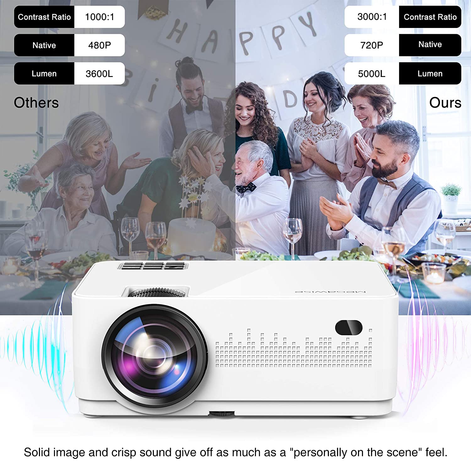 MEGAWISE Mini Projector, 5000Lux Movie Projector, 1080P and 200