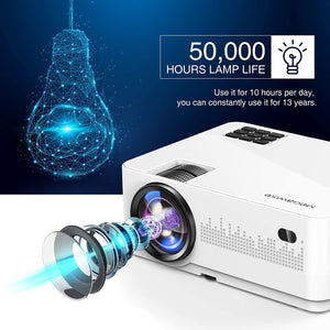 MEGAWISE Mini Projector, 5000Lux Movie Projector, 1080P and 200" Screen Supported L21 Video Projector, with 2xHDMI/2xUSB Ports, Compatible with TV Stick, Video Games, Smart Phone, HDMI,USB,VGA,AUX,AV