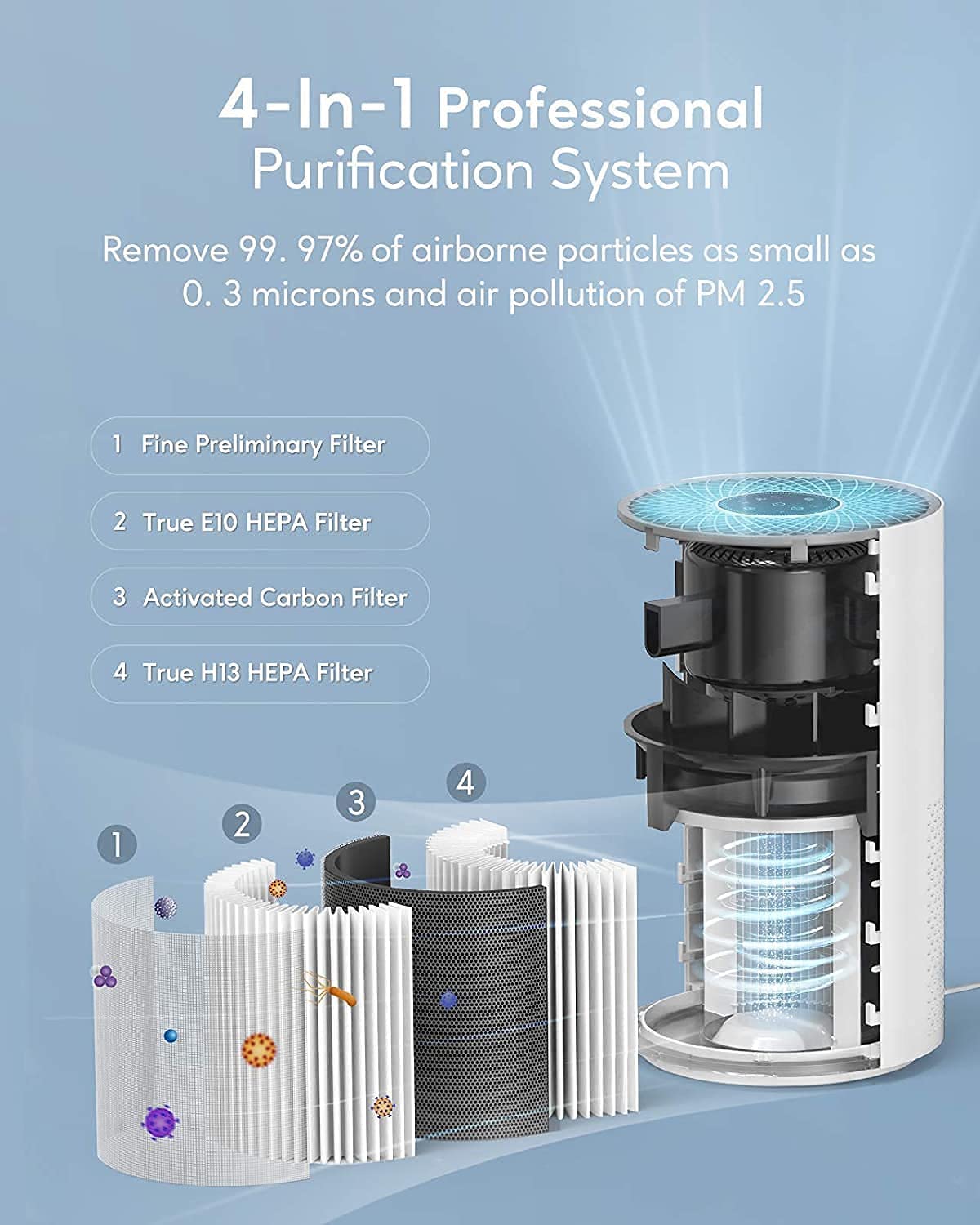 MEGAWISE HEPA Replacement Filter for EPI235A 2022 Updated Version (Not Compatible with The Old Version which Purchased Before 21st Nov 2022), Official True 13 HEPA Filter for EPI235A